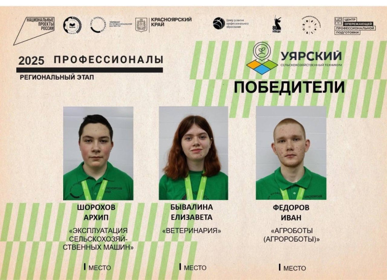 Наши выпускники – наша гордость!.